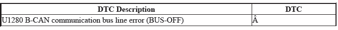 Multiplex Integrated Control Unit (Micu) - Diagnostics